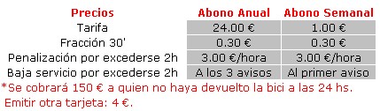 Precios Servicio Bicing